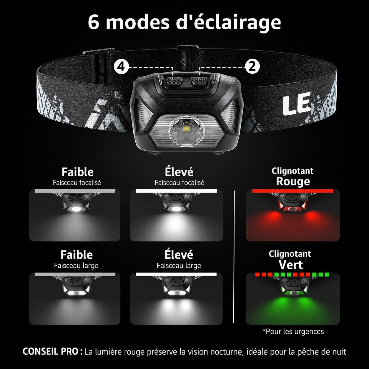 Lampe frontale Passion Randonnée avec 6 modes d’éclairage, incluant faisceau focalisé, faisceau large, lumière rouge et lumière verte clignotante.