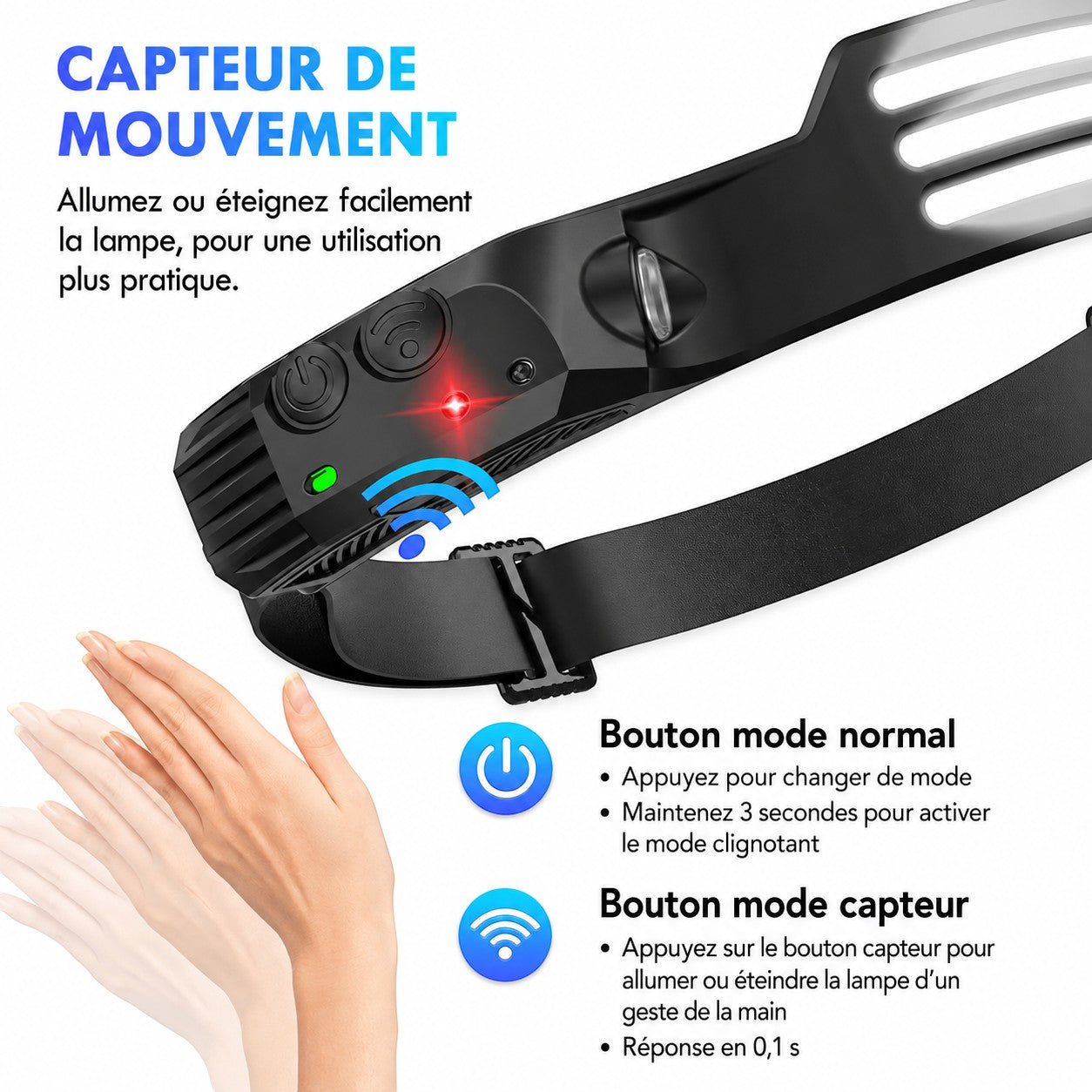 Lampe frontale Passion Randonnée avec capteur de mouvement, permettant d’allumer ou d’éteindre la lumière d’un simple geste de la main.
