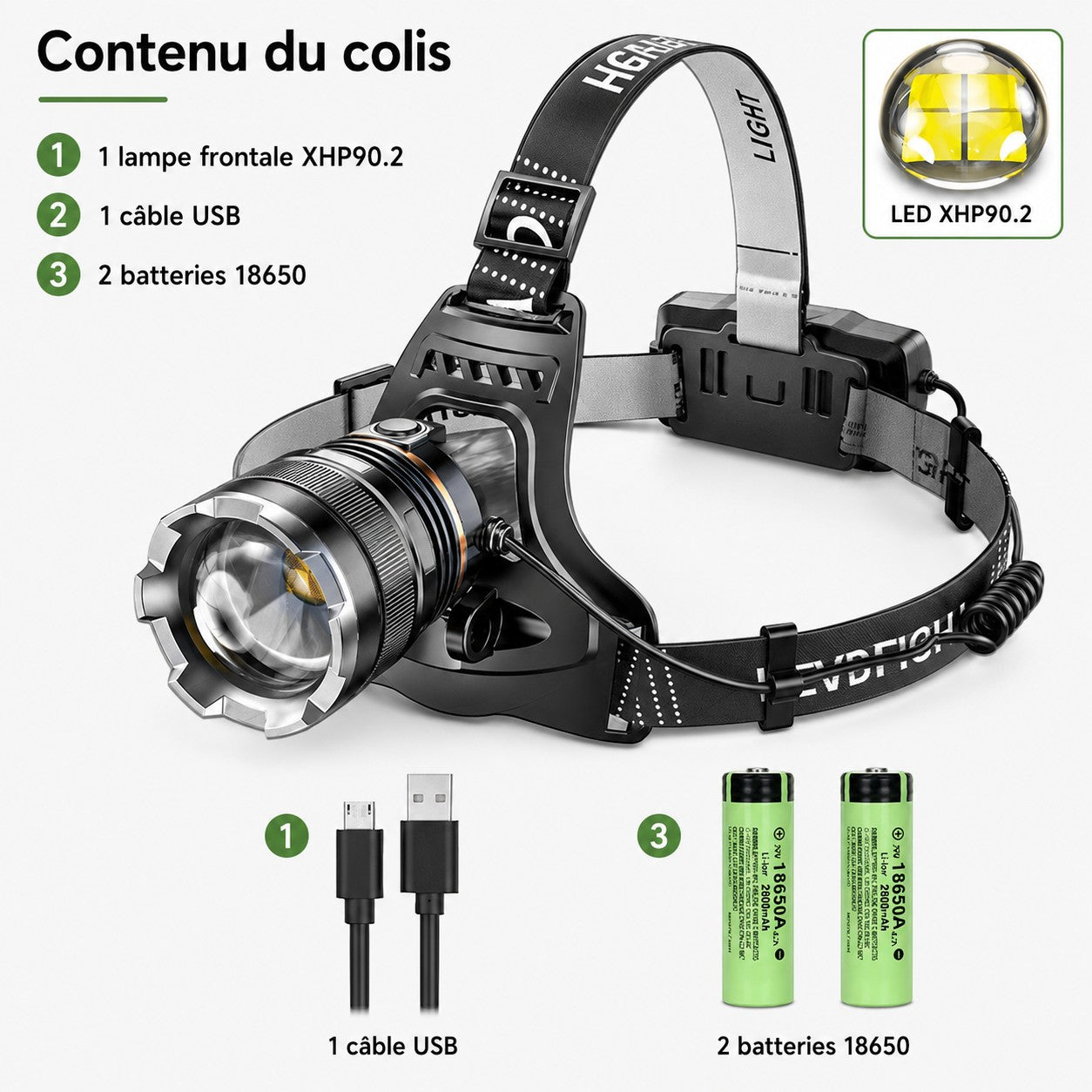 Contenu du colis de la lampe frontale XHP90.2 Passion Randonnée avec câble USB, deux batteries 18650 et lampe frontale rechargeable.