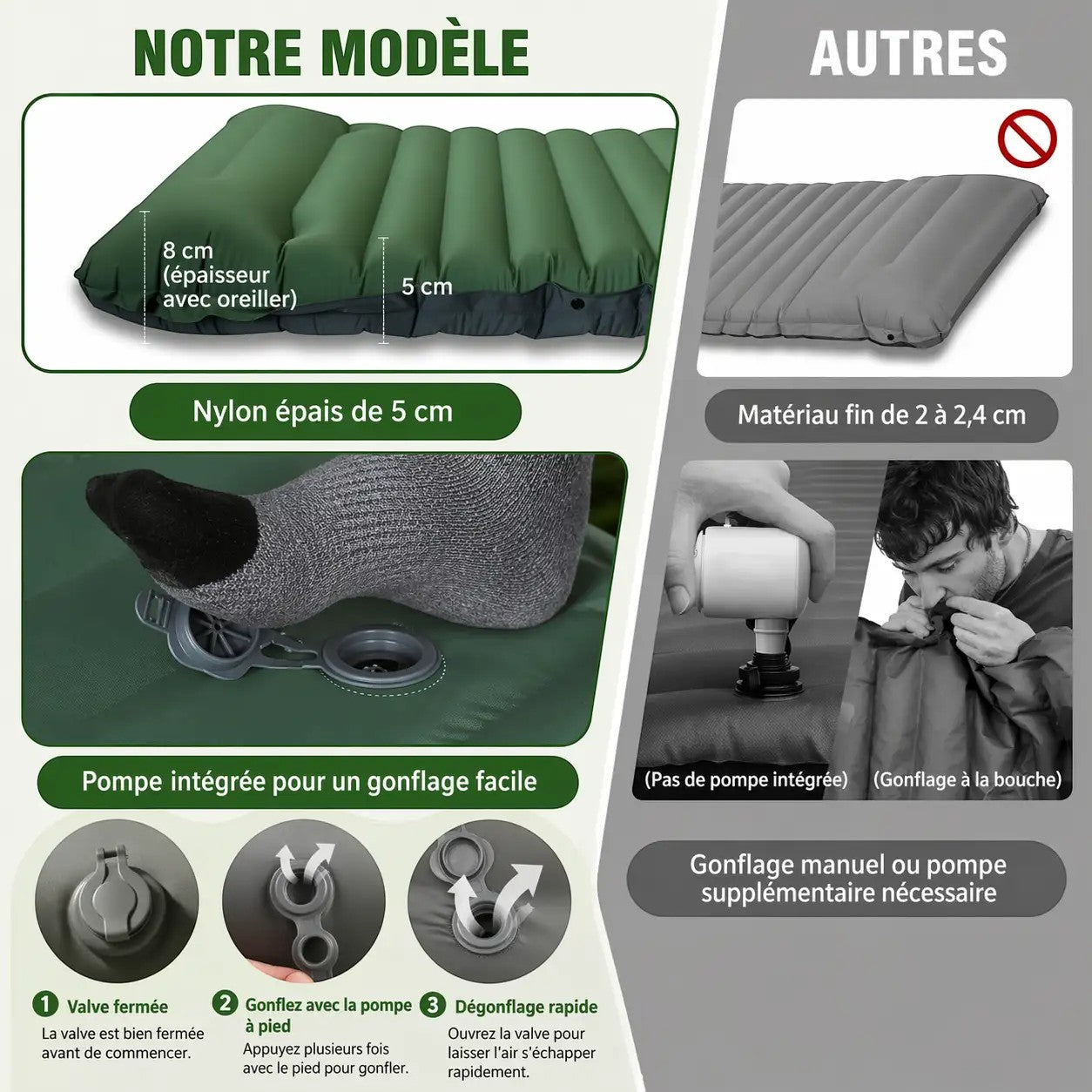 Passion Randonnée green camping sleeping mat with integrated foot pump, 8cm thick nylon.