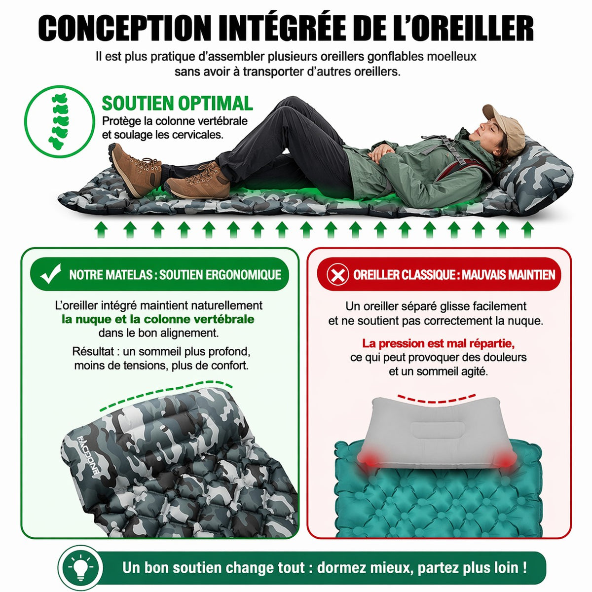 Tapis de camping ultraléger Passion Randonnée avec oreiller intégré, motif camouflage, en nylon thermoplastique, pour un soutien optimal de la colonne vertébrale.