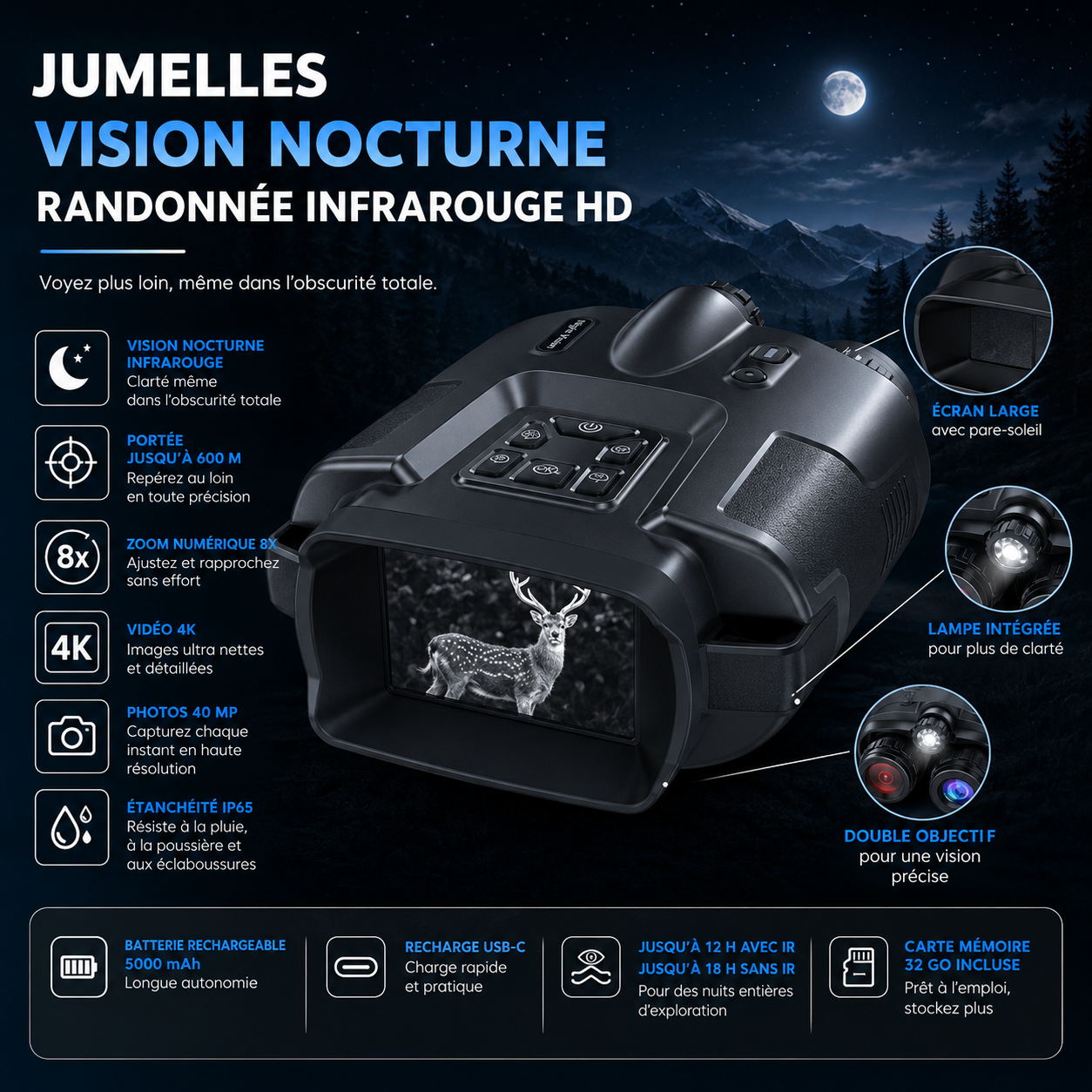 Detail de l'optique infrarouge des jumelles vision nocturne HD Passion Randonnee.