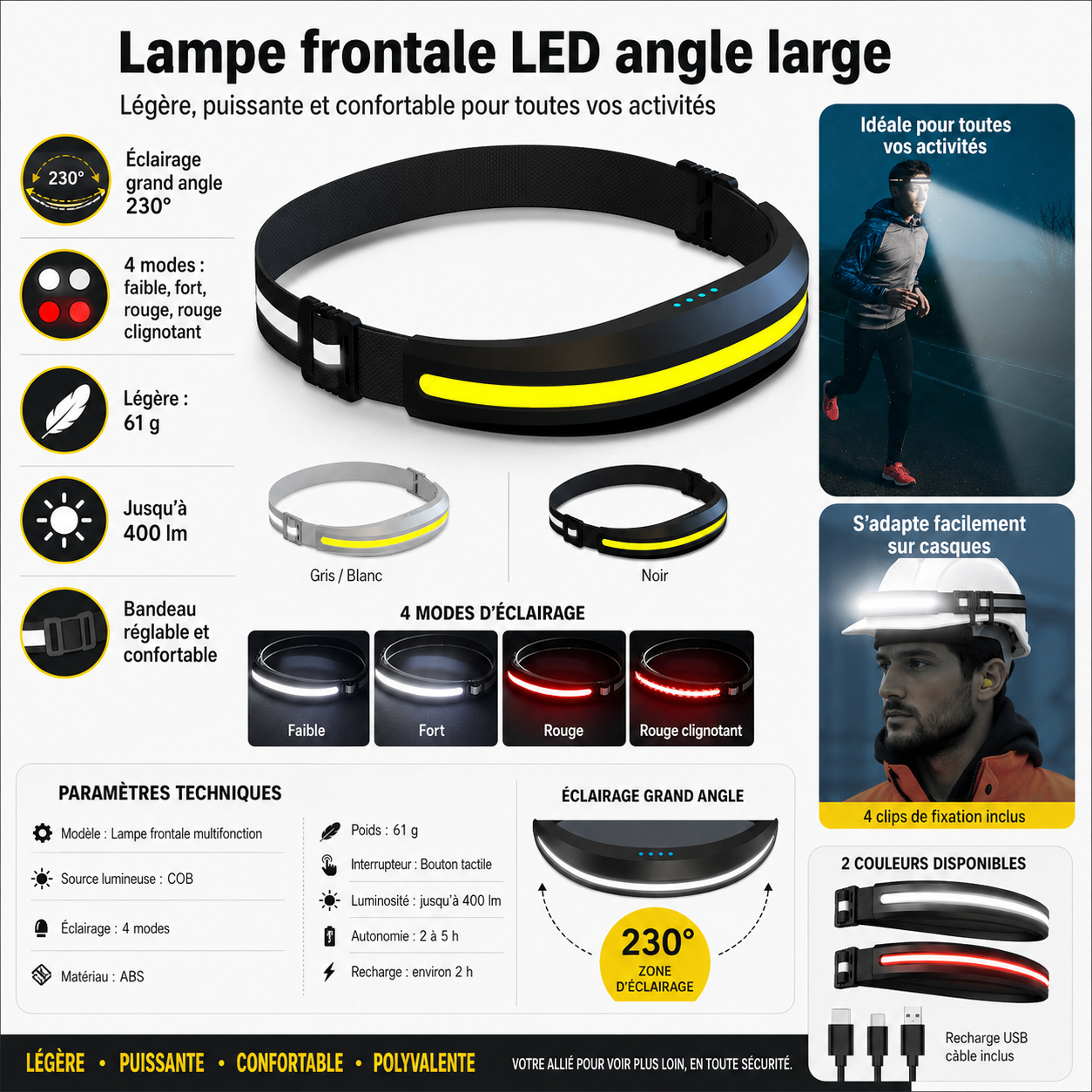 Detail des LEDs angle large de la lampe frontale Passion Randonnee.
