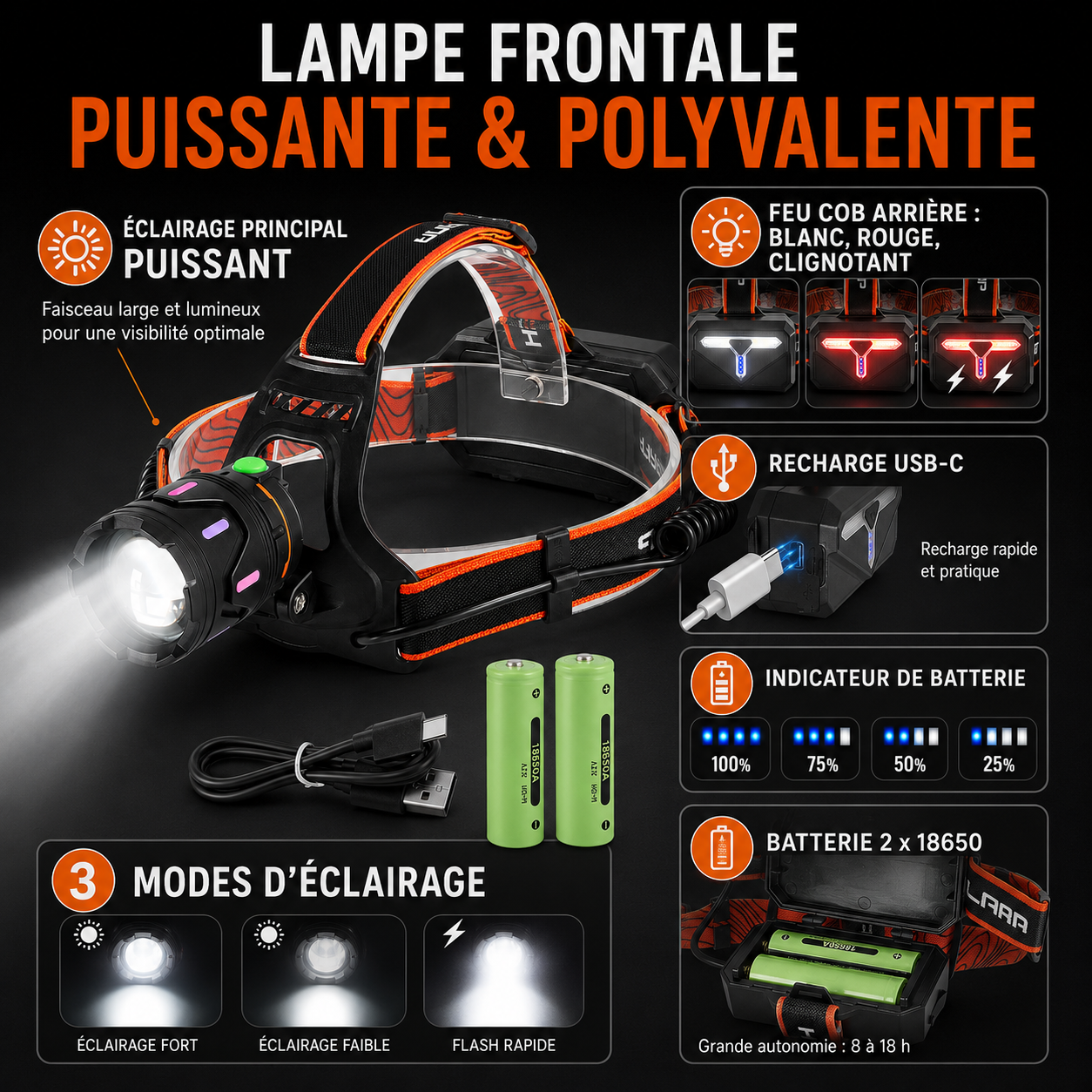 Detail des LEDs ultra puissantes de la lampe frontale Passion Randonnee.
