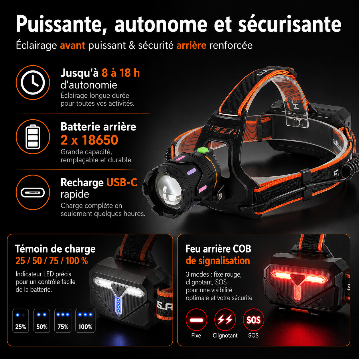 Lampe frontale ultra puissante Passion Randonnee portee en randonnee nocturne.