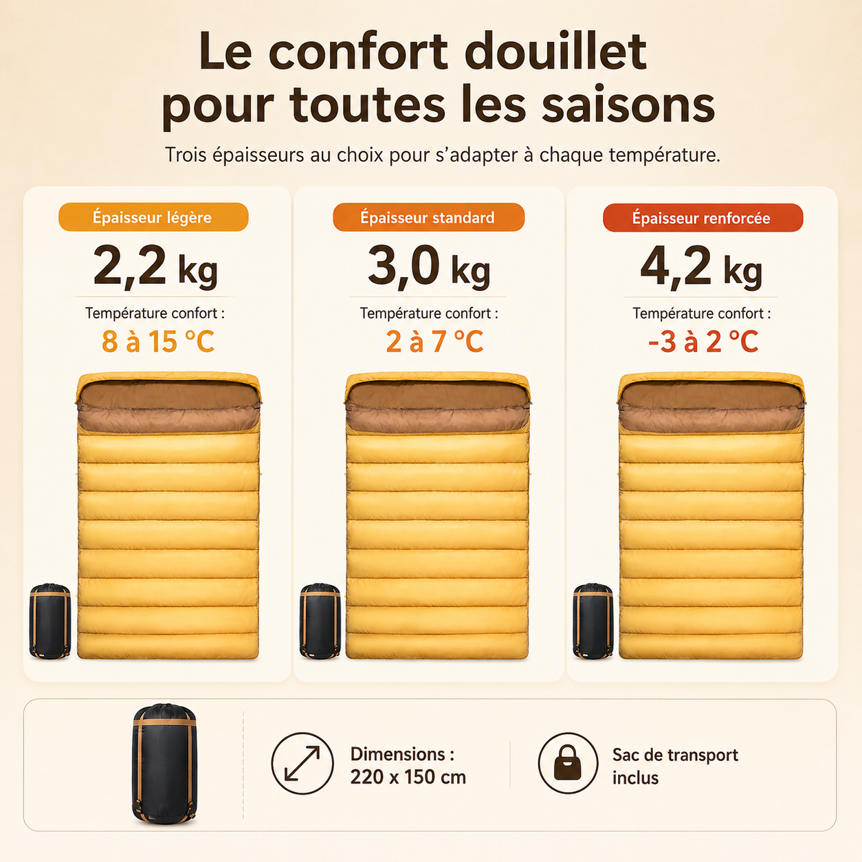 Sac de couchage duo hiver Passion Randonnee utilise en bivouac hivernal.