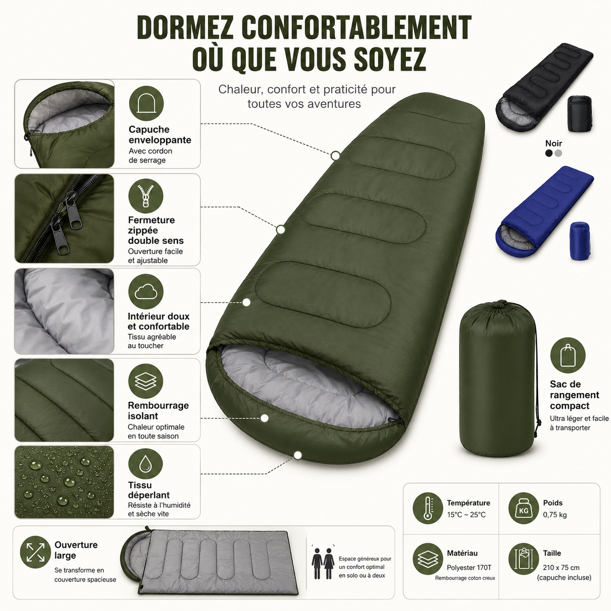 Profil du sac de couchage randonnee 4 saisons Passion Randonnee.