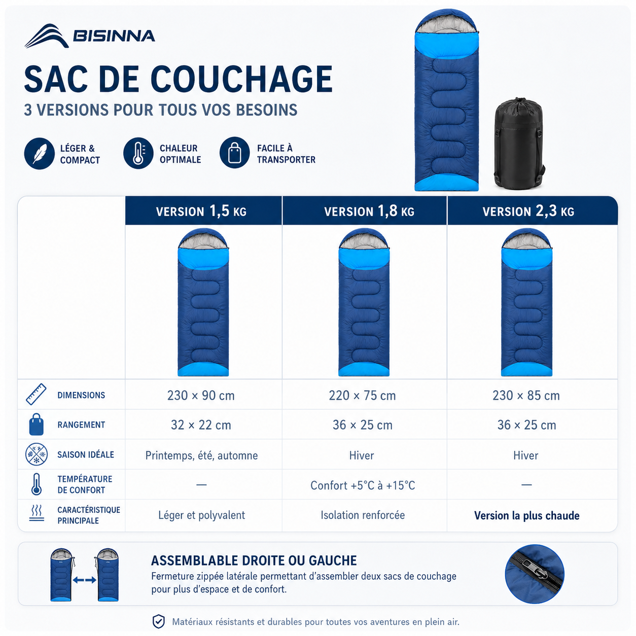 Detail de la fermeture du sac de couchage trekking grand froid Passion Randonnee.